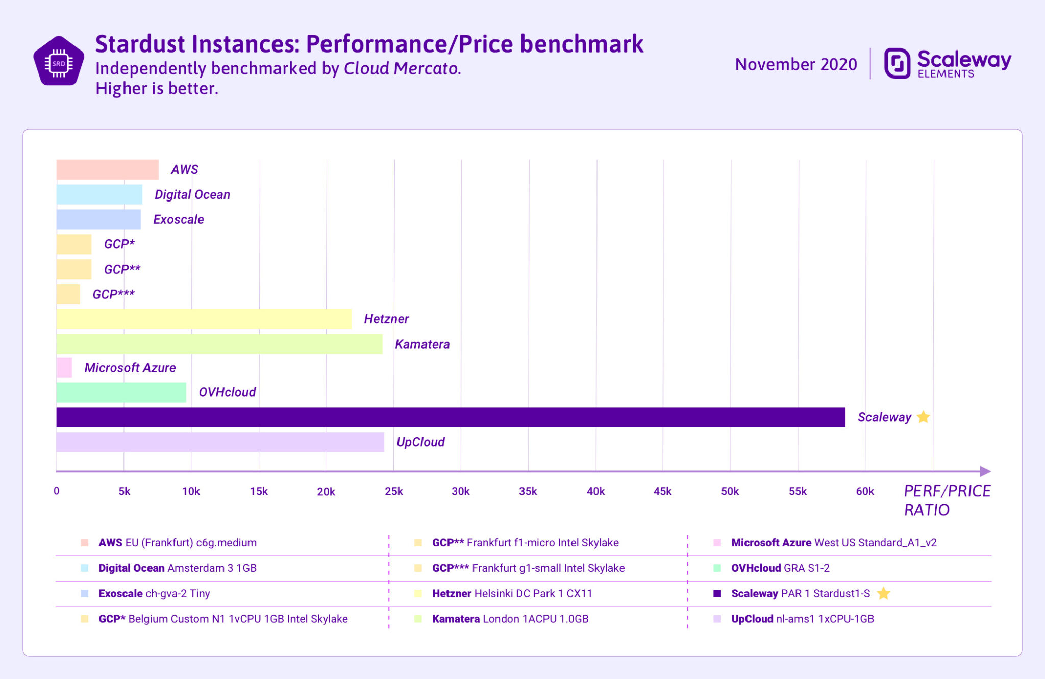 Stardust instances scaleway