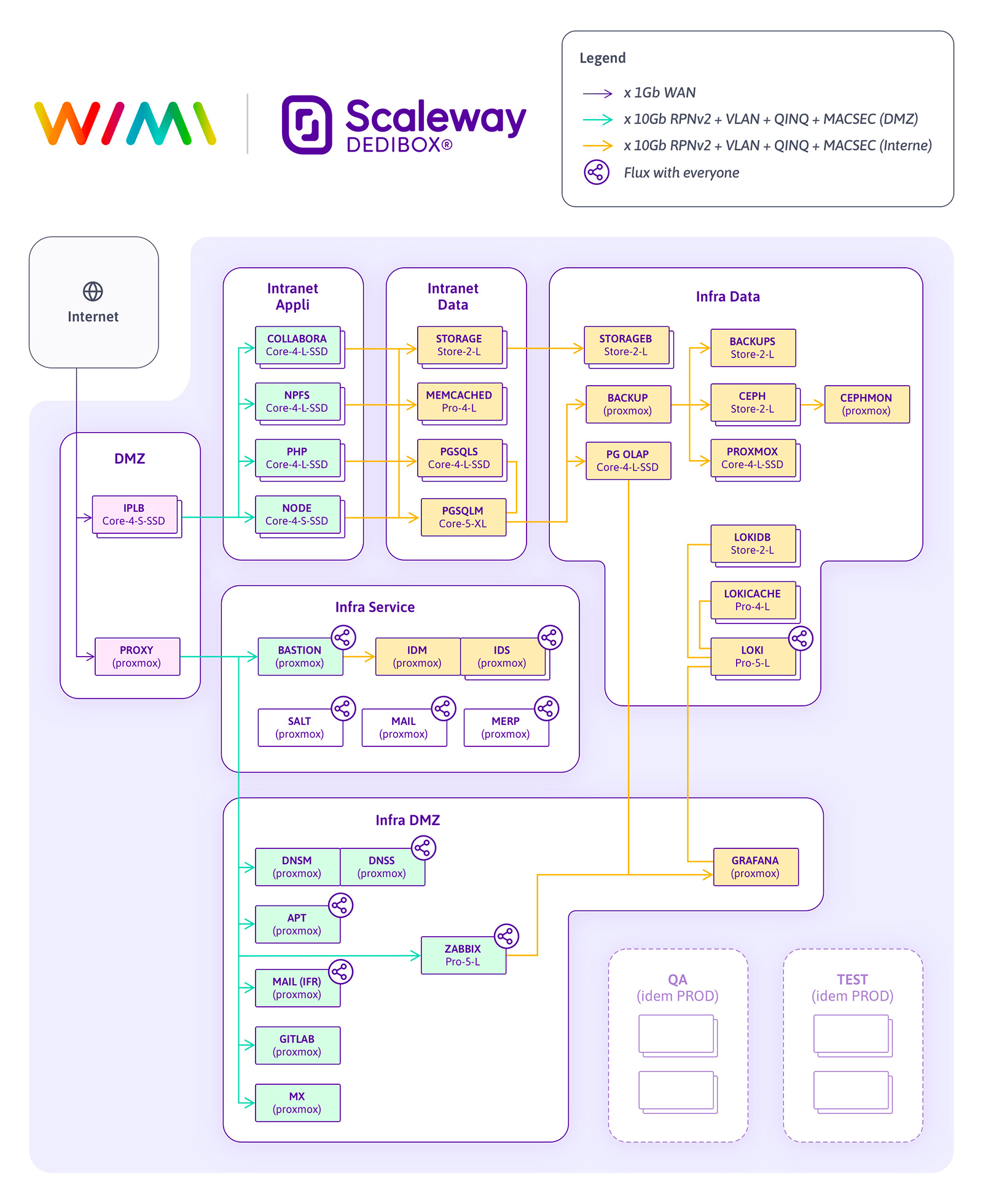 Scaleway Dedicated Servers